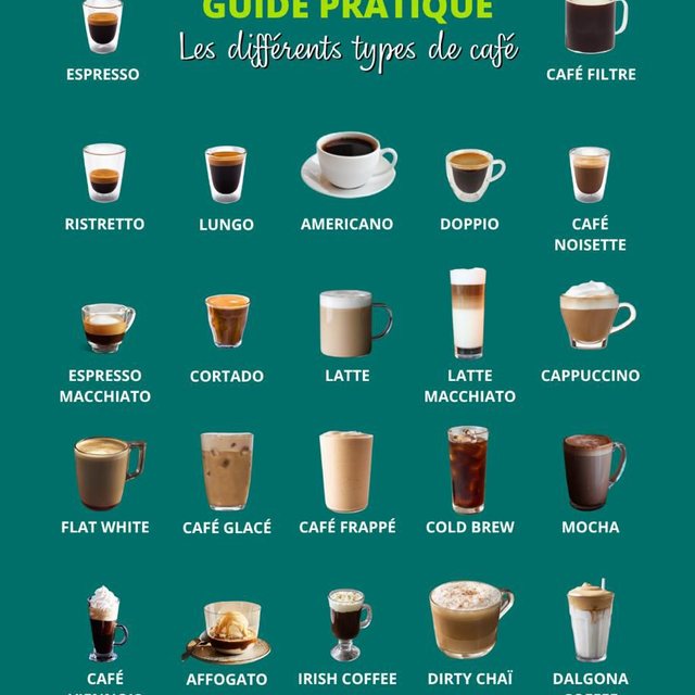 Les différents types de café